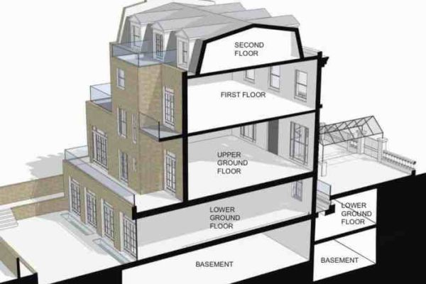 Desain rumah tingkat kebawah