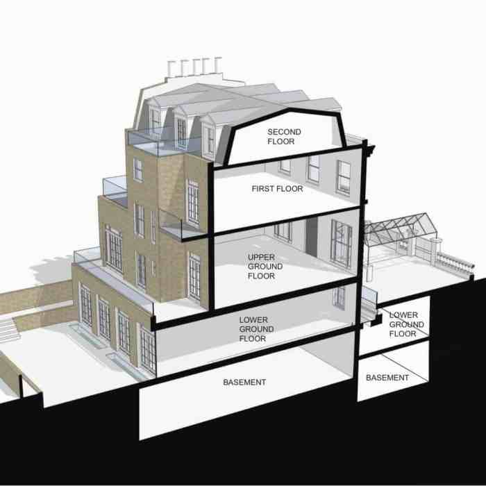 Desain rumah tingkat kebawah